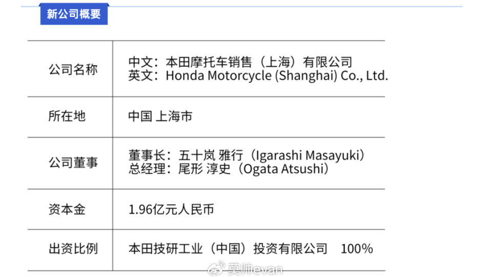 每天车闻：蔚来申请“蔚小乐”商标，本田在中国成立新公司