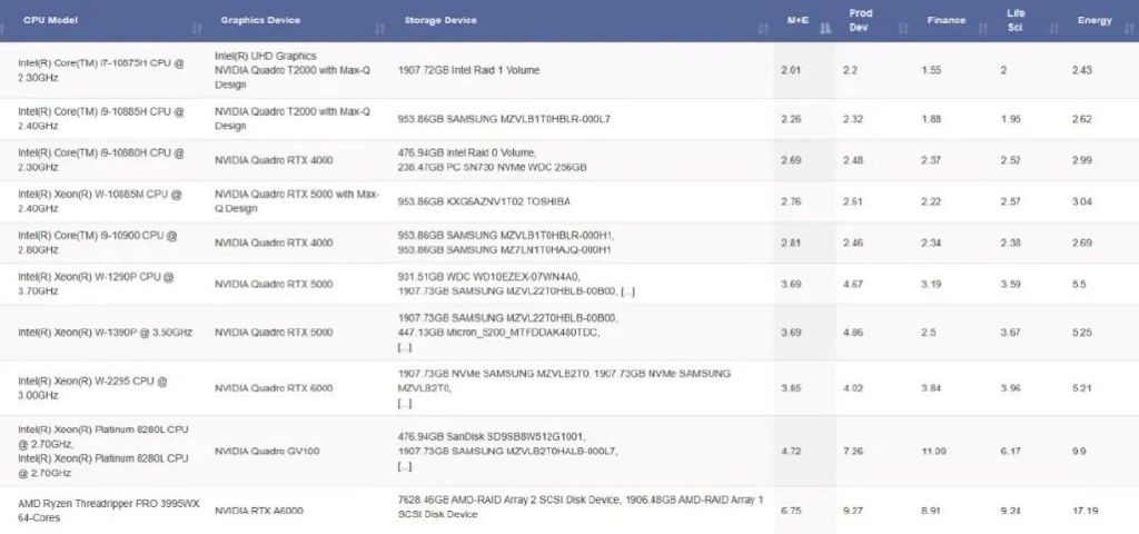 将服务器算力装进台式机!DELL Precision 7865 AMD工作站测试31 将服务器算力装进台式机!DELL Precision 7865 AMD工作站测试