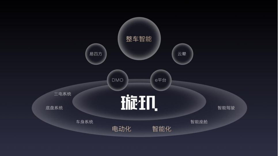 整车智能战略全方位调整，比亚迪智能化引领行业发展成开拓者