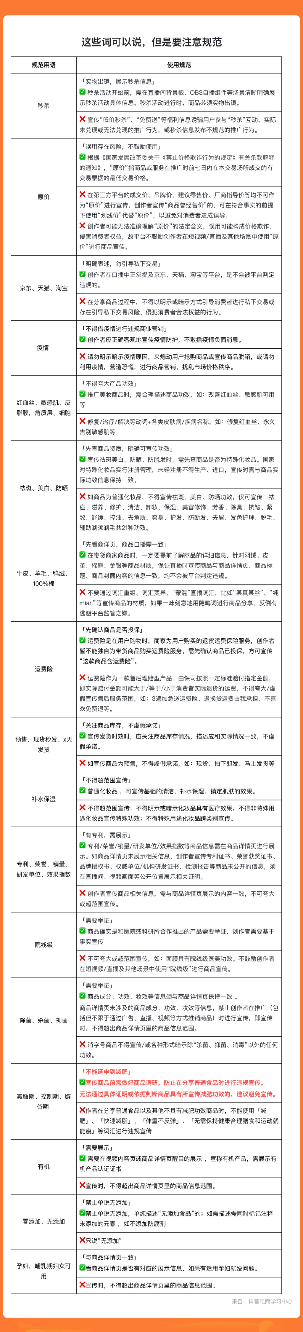 抖音官方用语指南,说这些真的不会被限流!(全网最全)4 抖音官方用语指南,说这些真的不会被限流!(全网最全)