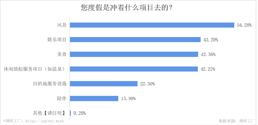 调研工厂休闲区蓝鸢梦想 - Www.slyday.coM 调研工厂休闲区蓝鸢梦想 - Www.slyday.coM