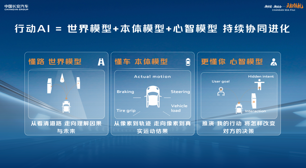 懂车懂路更懂你：长安天枢领航跻身驾驶辅助第一梯队