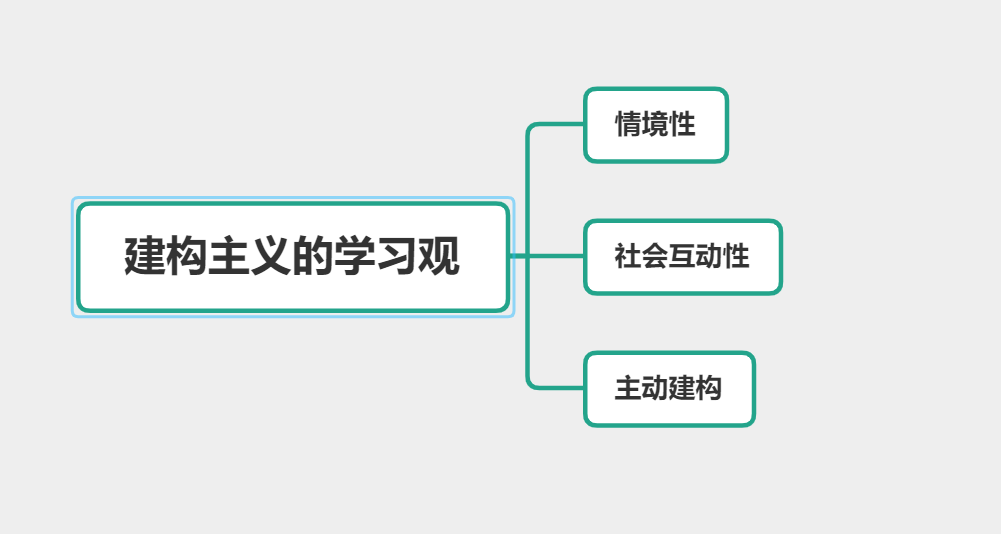建构主义理论框架 唯物主义与唯心主义核心区别