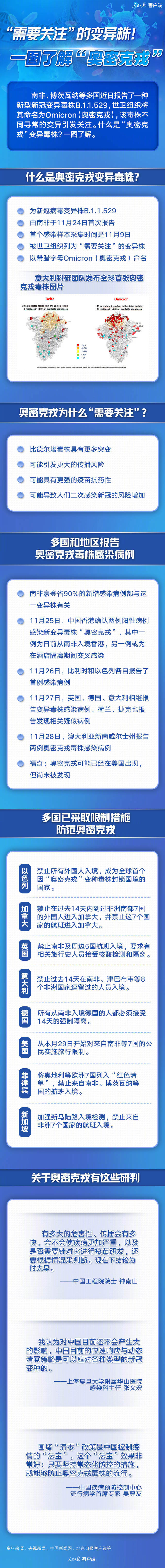 疫情动态丨昨日新增本土确诊21例,高中风险区1+11!防护莫松懈!休闲区蓝鸢梦想 - Www.slyday.coM 疫情动态丨昨日新增本土确诊21例,高中风险区1+11!防护莫松懈!休闲区蓝鸢梦想 - Www.slyday.coM