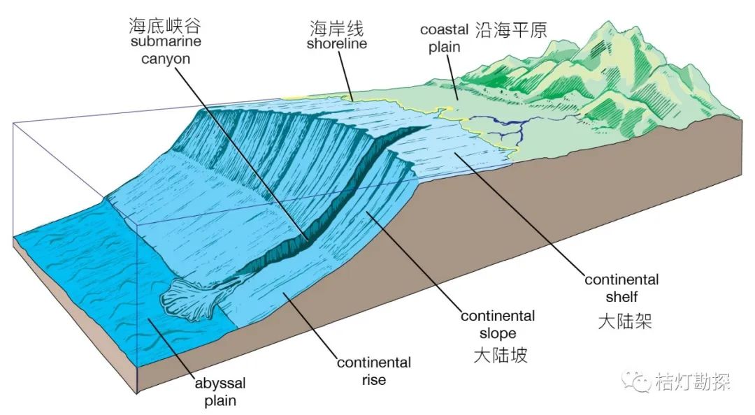 经典沉积相，原来这样理解！