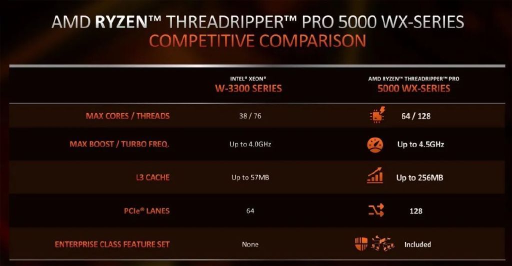 将服务器算力装进台式机!DELL Precision 7865 AMD工作站测试4 将服务器算力装进台式机!DELL Precision 7865 AMD工作站测试