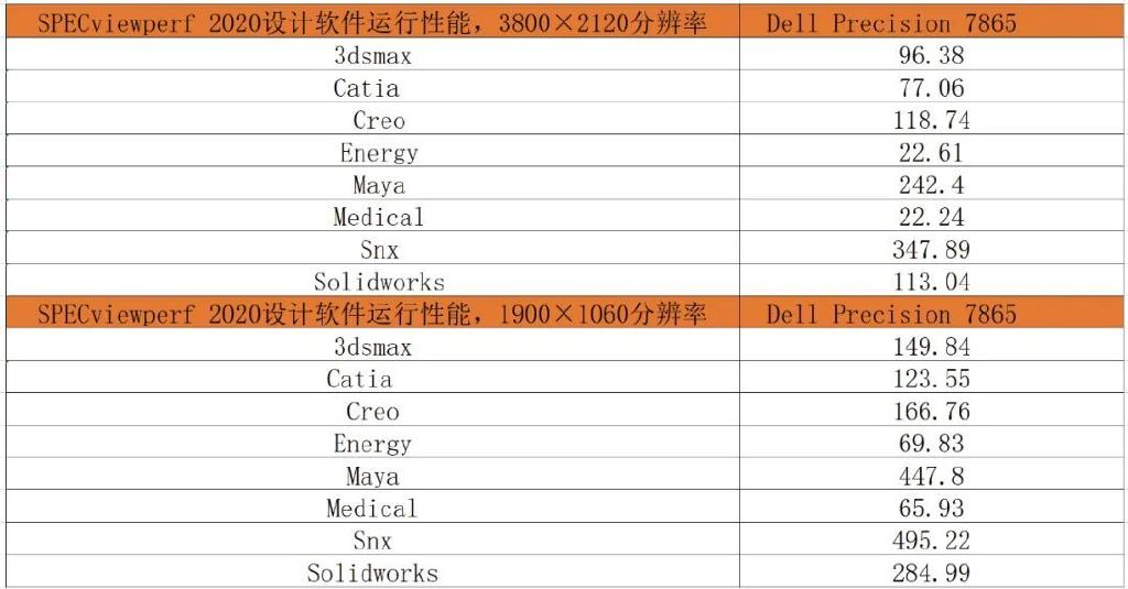 将服务器算力装进台式机!DELL Precision 7865 AMD工作站测试34 将服务器算力装进台式机!DELL Precision 7865 AMD工作站测试