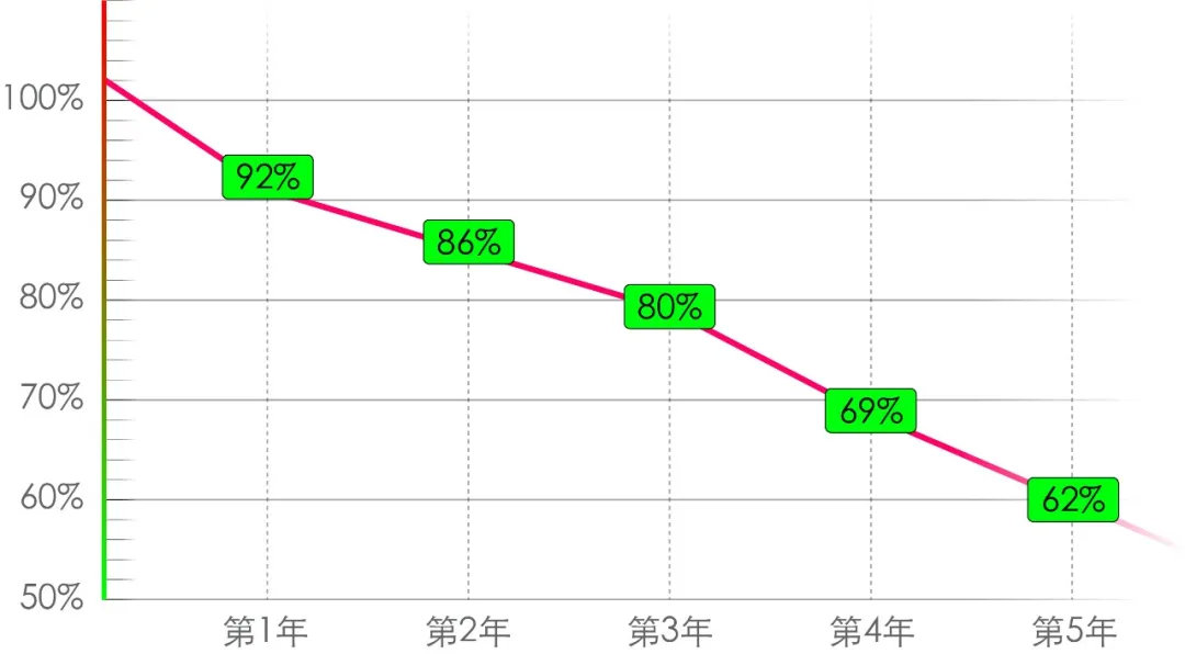 谁说跑车保值率一定低？这5台堪比霸道！