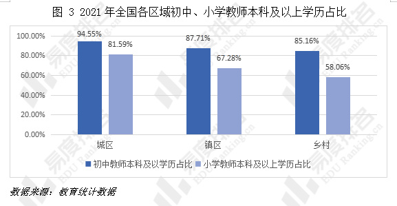 教师就业门槛逐渐提高,近年来我国教师群体发生了什么变化?