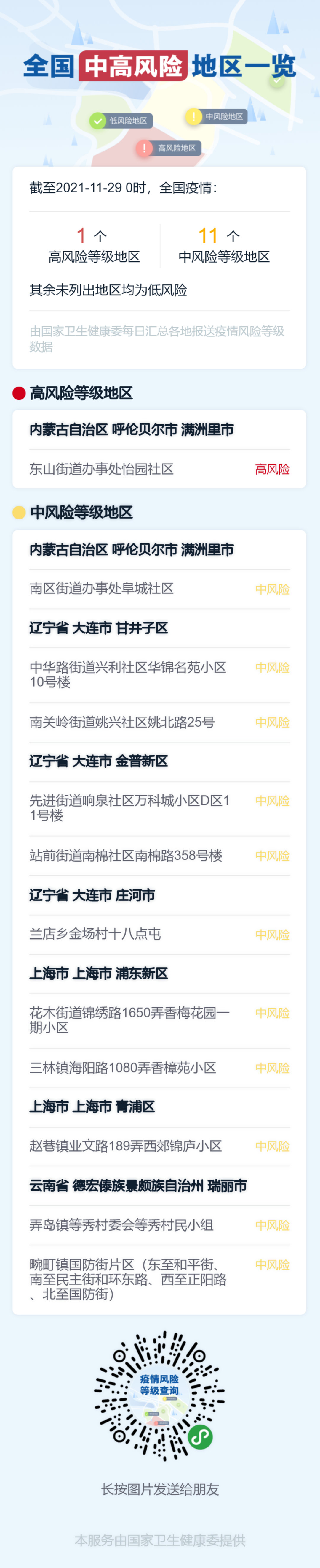 疫情动态丨昨日新增本土确诊21例,高中风险区1+11!防护莫松懈!休闲区蓝鸢梦想 - Www.slyday.coM 疫情动态丨昨日新增本土确诊21例,高中风险区1+11!防护莫松懈!休闲区蓝鸢梦想 - Www.slyday.coM