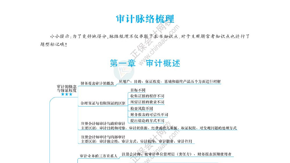 2024注会《审计》思维导图