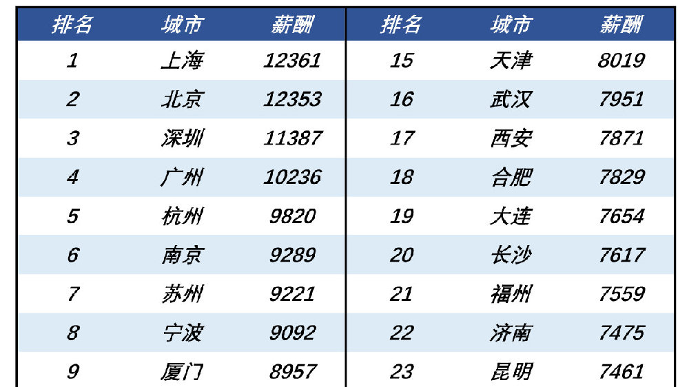 前程无忧2024年一季度薪酬调研报告：市场需求回升 薪酬保持平稳态势