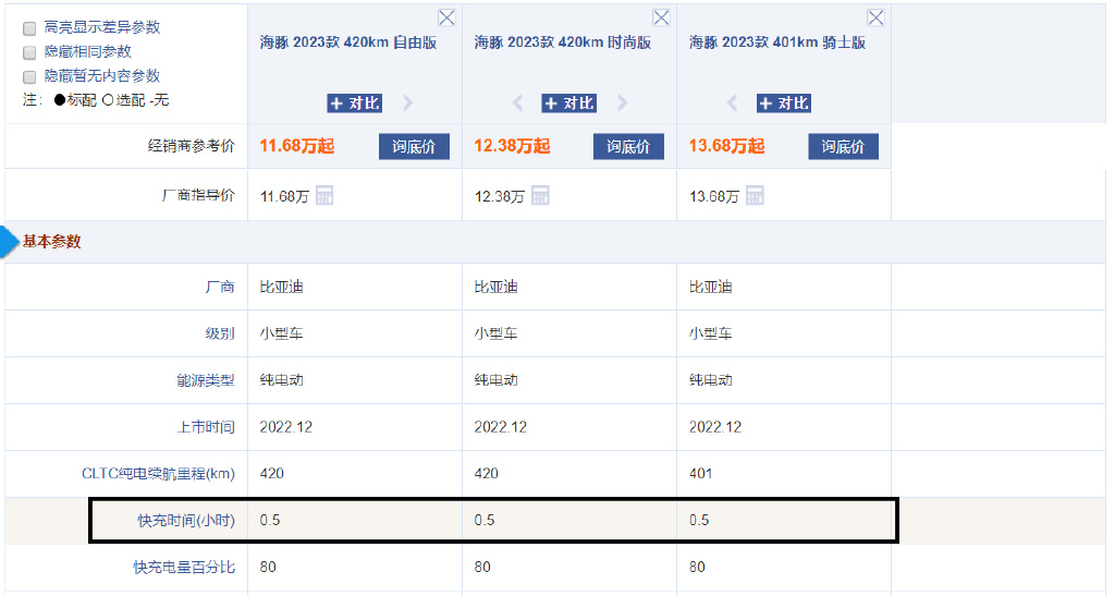 女生买电动车怎么选?4-13万预算建议认准这3款,6月销量均过万辆