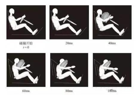 安全气囊弹出打脸,有多疼?