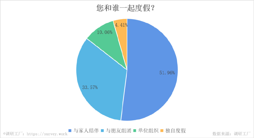 调研工厂休闲区蓝鸢梦想 - Www.slyday.coM 调研工厂休闲区蓝鸢梦想 - Www.slyday.coM