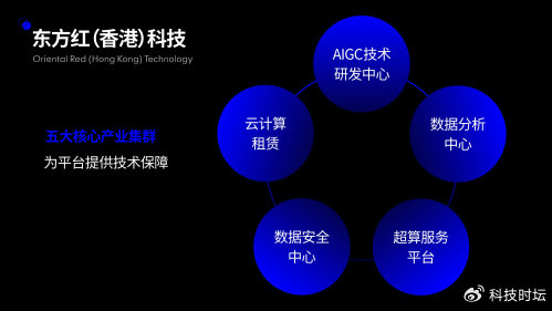 东方红（香港）科技：AI赋能云计算，铸就智能化未来