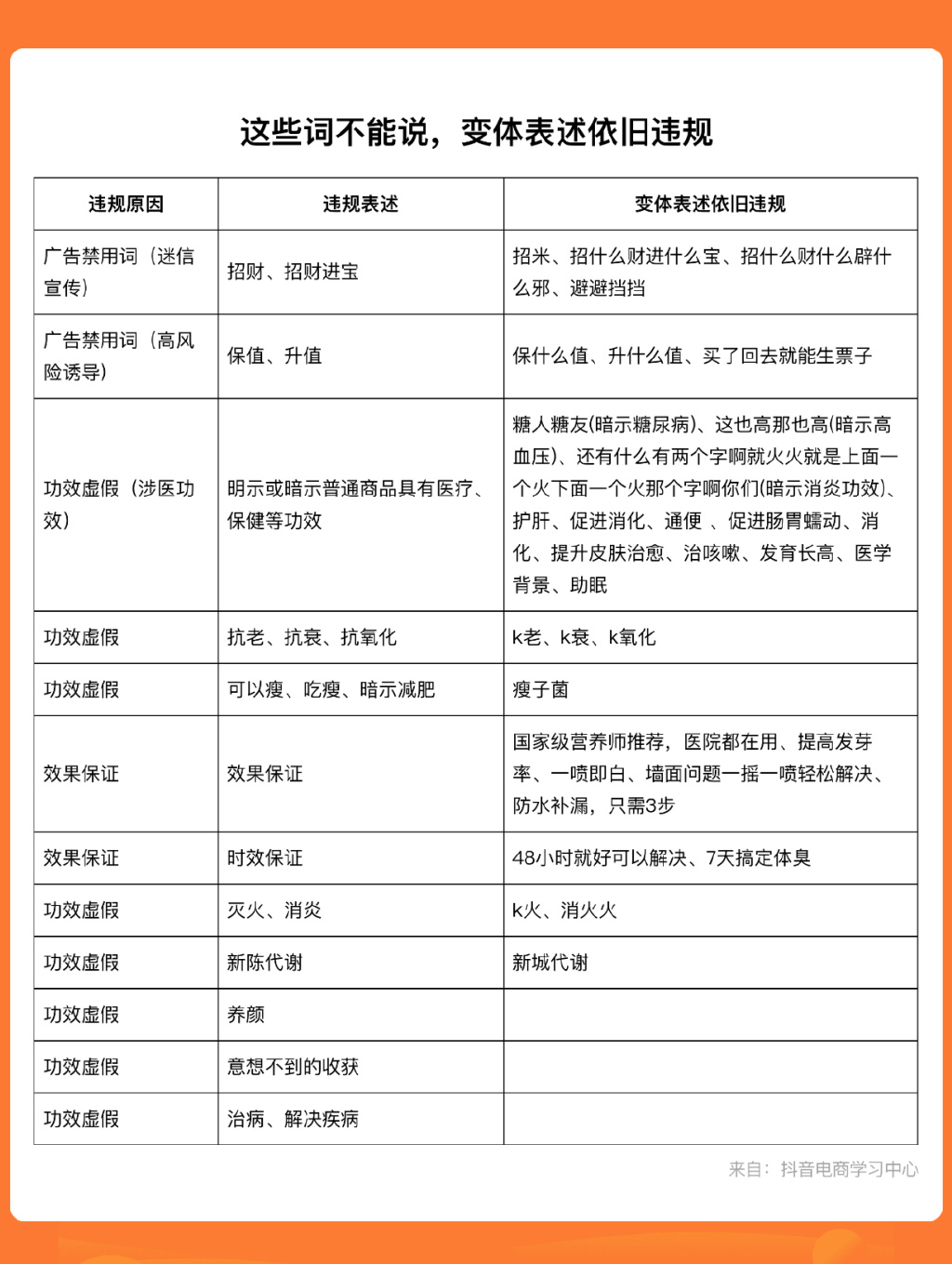抖音官方用语指南,说这些真的不会被限流!(全网最全)6 抖音官方用语指南,说这些真的不会被限流!(全网最全)
