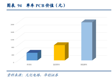 电子BBIN BBIN宝盈集团行业2023年度策略：陌上花开可缓缓归矣(图16)