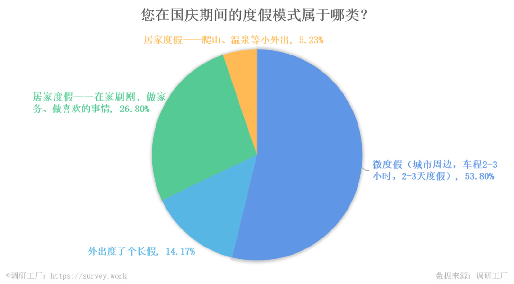 调研工厂休闲区蓝鸢梦想 - Www.slyday.coM 调研工厂休闲区蓝鸢梦想 - Www.slyday.coM