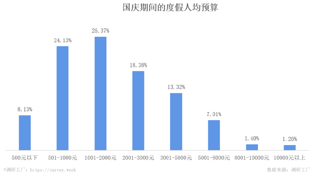 调研工厂休闲区蓝鸢梦想 - Www.slyday.coM 调研工厂休闲区蓝鸢梦想 - Www.slyday.coM