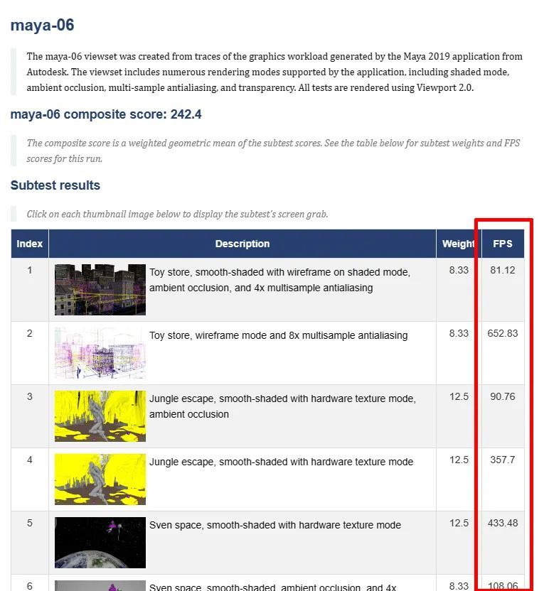 将服务器算力装进台式机!DELL Precision 7865 AMD工作站测试33 将服务器算力装进台式机!DELL Precision 7865 AMD工作站测试