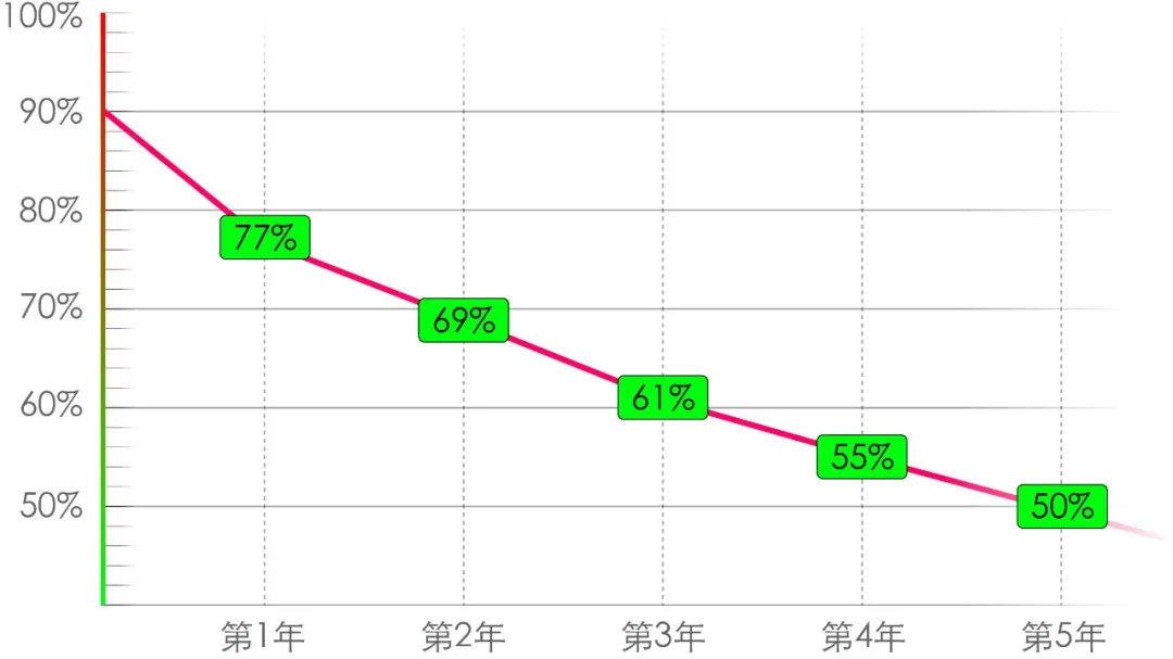 谁说跑车保值率一定低？这5台堪比霸道！