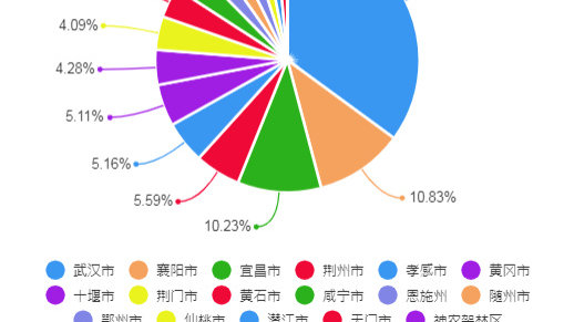 2022年湖北各市GDP排行榜 武汉排名第一 襄阳排名第二|武汉市|gdp数据|湖北省|宜昌市|GDP增量_新浪新闻