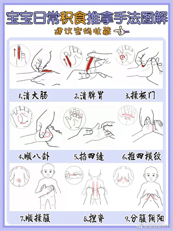宝宝日常积食推拿手法图解宝妈们快看过来