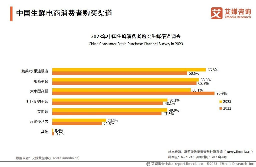 时尚电商运营前景,时尚电商运营前景怎么样