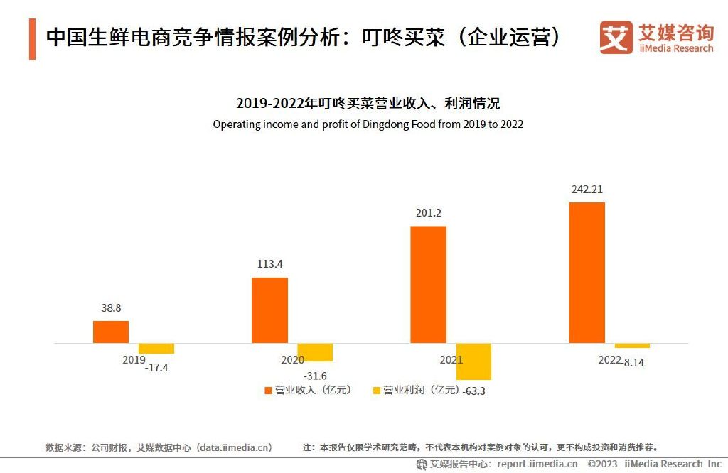 电商运营专员发展前景,电商运营专员工作内容