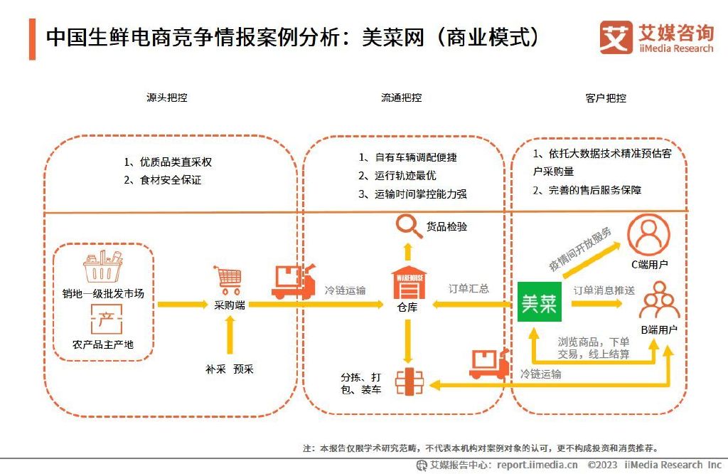 企业运营分析案例,企业运营分析案例范文