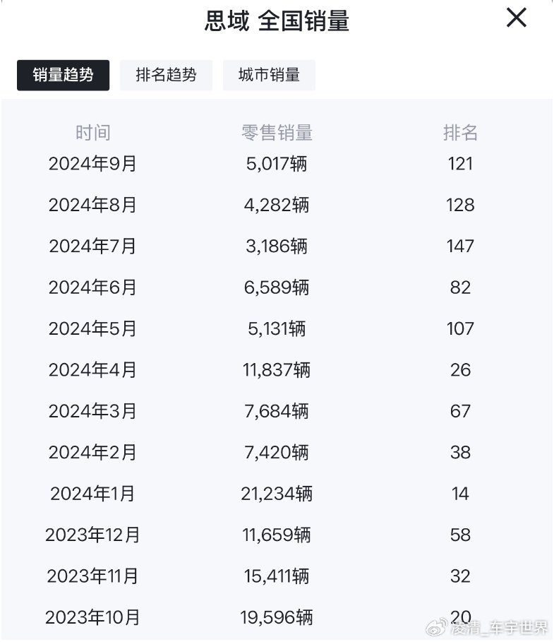 因车辆无法行驶风险,或致安全隐患,东风本田召回部分混动版思域-东风本田2020年6月1日起召回