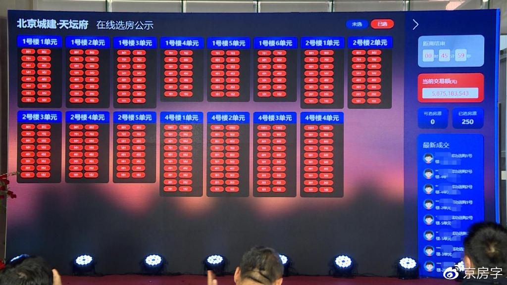 246亿！北京单个楼盘销售记录破了