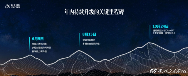 0cf3-43764bb10d0af37e116328e0cd33ffb5.jpg 「星火」认知大模型来袭,中国智慧涌现新可能?🔥