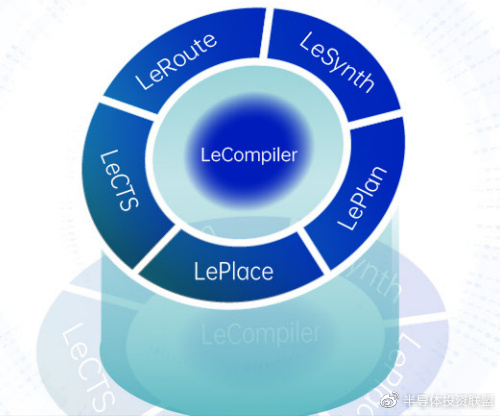 为本土EDA自主化筑强基 上海立芯推出两款数字后端工具11 为本土EDA自主化筑强基 上海立芯推出两款数字后端工具