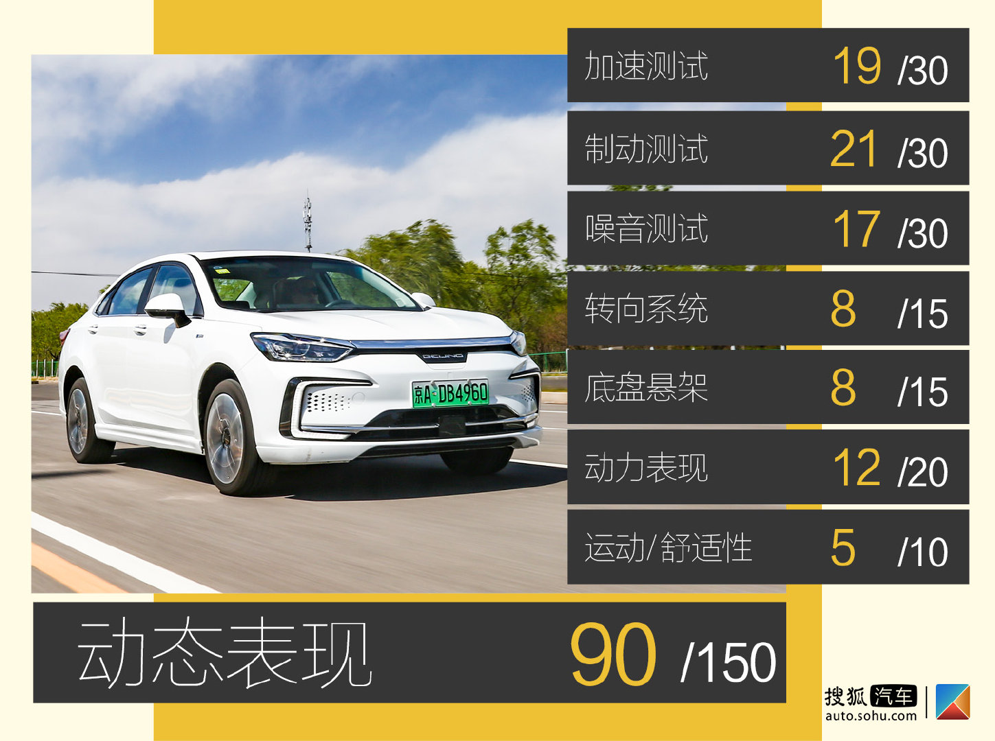 15萬起售的中型純電動(dòng)車靠譜嗎？ 深度測(cè)試BEIJING-EU7
