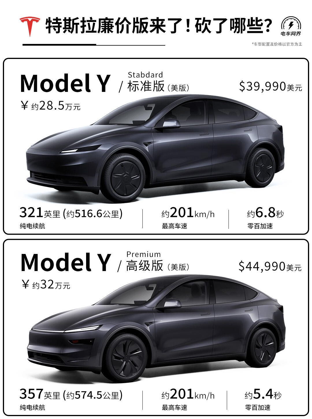 特斯拉廉价版ModelY国内预计售价23.42万