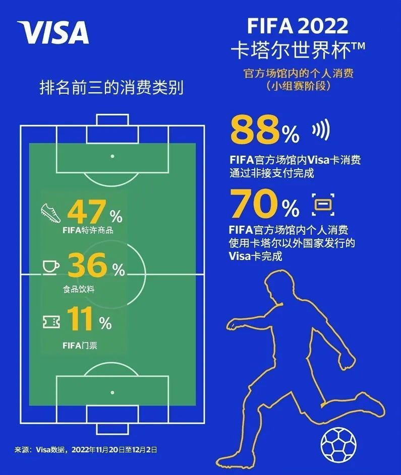 2022卡塔尔世界杯比赛结果如何查询，卡塔尔世界杯比赛一般是当地时间几点