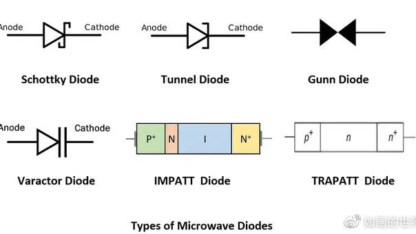 关于微波二极管工作原理、类型和应用介绍