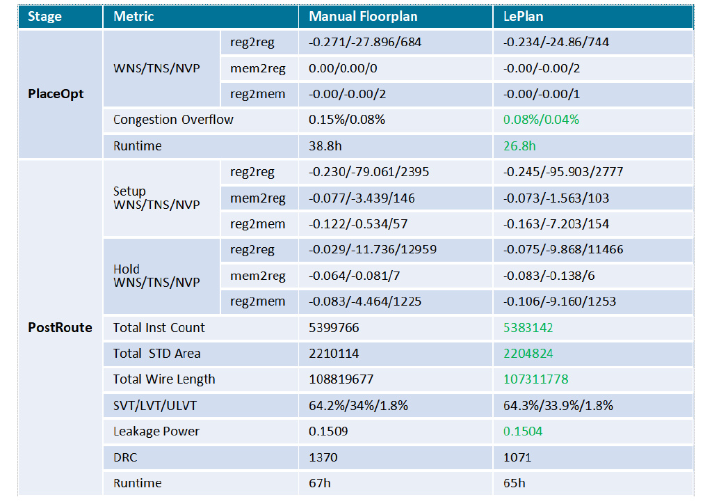 为本土EDA自主化筑强基 上海立芯推出两款数字后端工具7 为本土EDA自主化筑强基 上海立芯推出两款数字后端工具