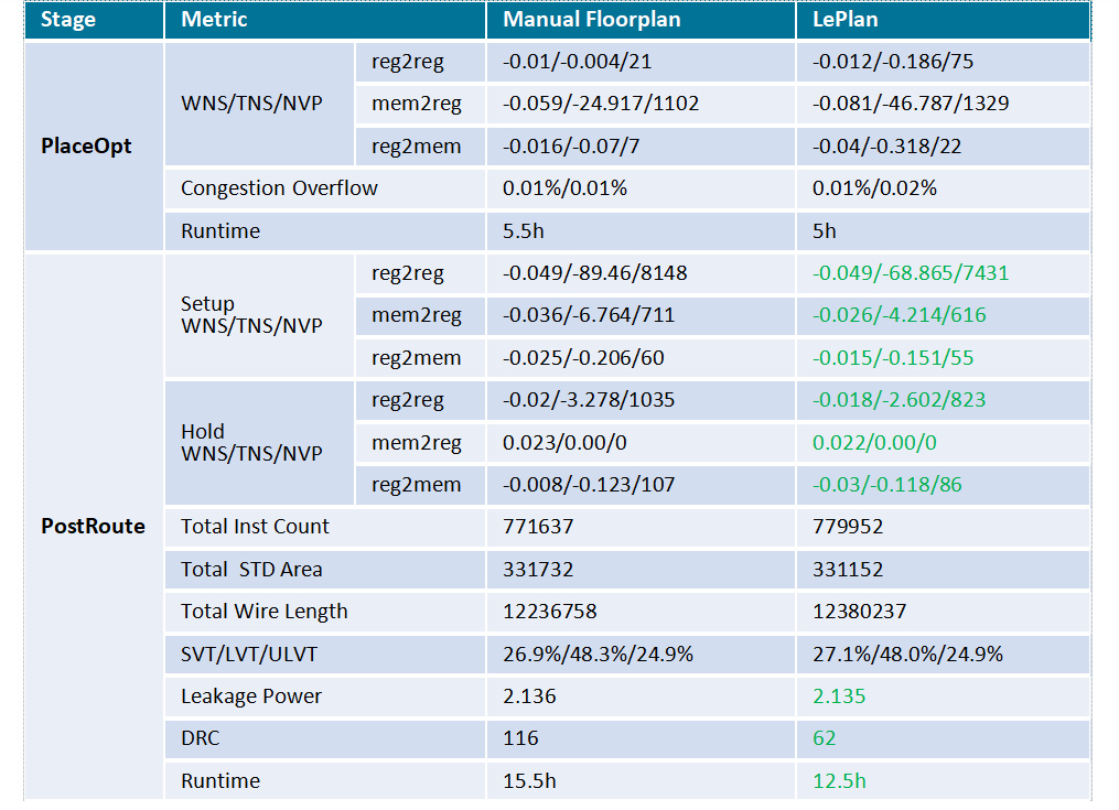 为本土EDA自主化筑强基 上海立芯推出两款数字后端工具3 为本土EDA自主化筑强基 上海立芯推出两款数字后端工具