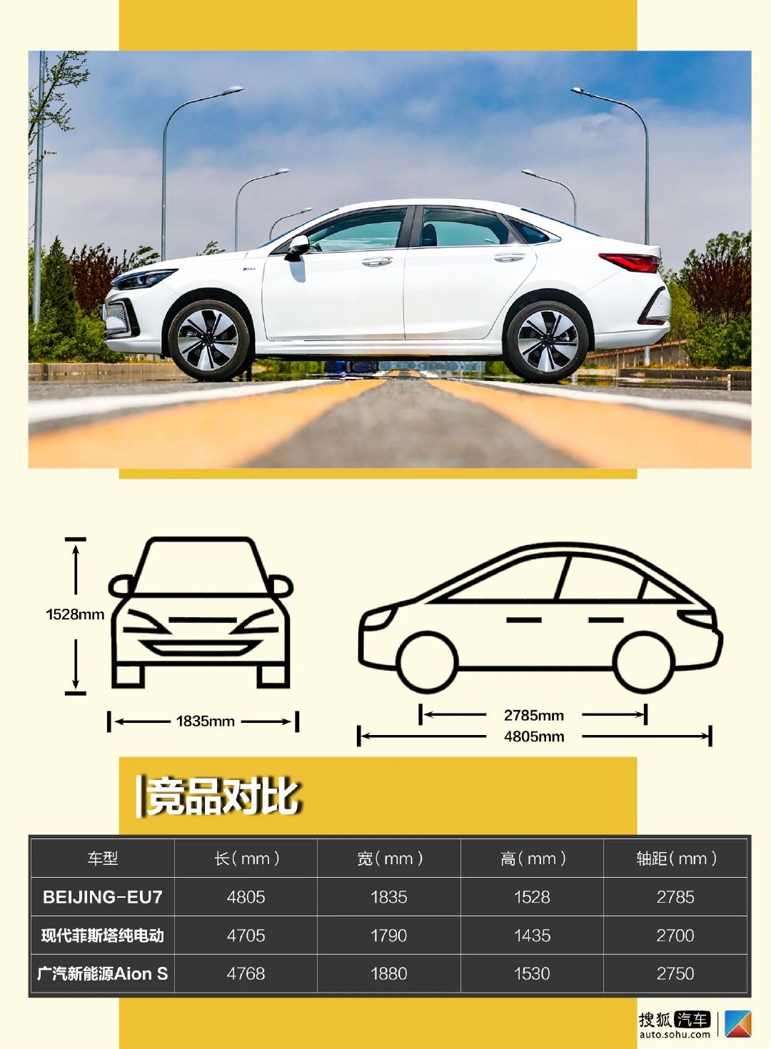 15萬起售的中型純電動(dòng)車靠譜嗎？ 深度測(cè)試BEIJING-EU7