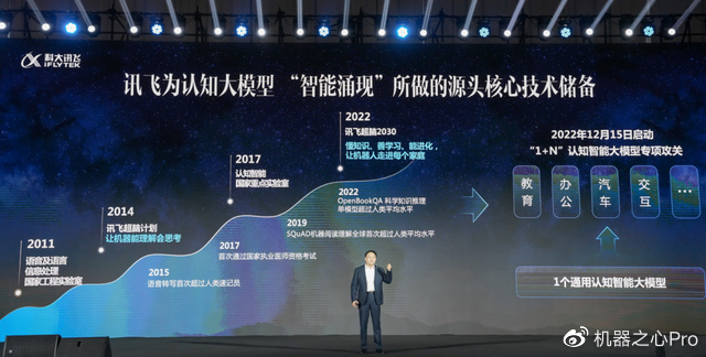 c811-2458142b717ee19cca8b97d0d95fb01b.jpg 「星火」认知大模型来袭,中国智慧涌现新可能?🔥