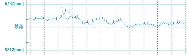 什么?这群铁路人的工作竟然是做“心电图”?休闲区蓝鸢梦想 - Www.slyday.coM 什么?这群铁路人的工作竟然是做“心电图”?休闲区蓝鸢梦想 - Www.slyday.coM