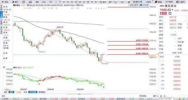 金市收割者:月线收官,黄金全线看涨?我又来唱反调休闲区蓝鸢梦想 - Www.slyday.coM 金市收割者:月线收官,黄金全线看涨?我又来唱反调休闲区蓝鸢梦想 - Www.slyday.coM