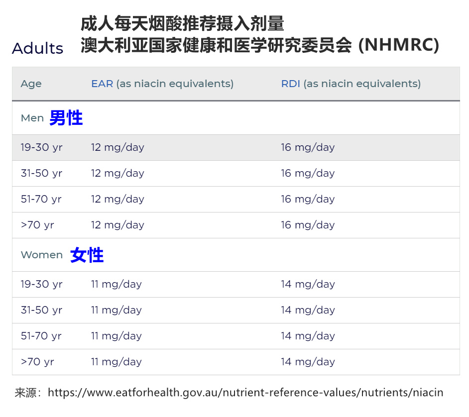 澳洲小绿将药品当食品销售，“红热反应”实质是不良副作用