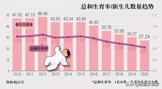 首尔人口跌回1987年！谁来挽救<a href=