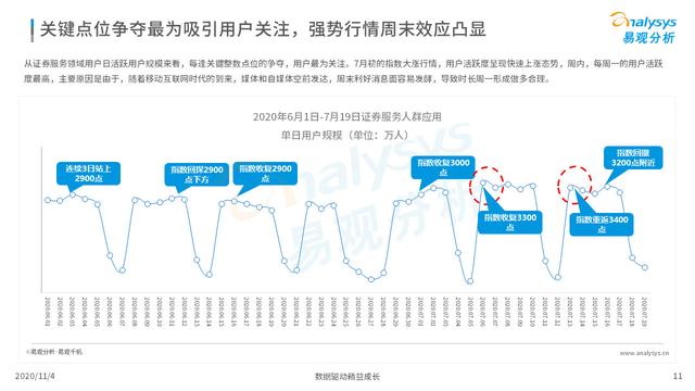 运营开发 做什么,运营开发 做什么工作