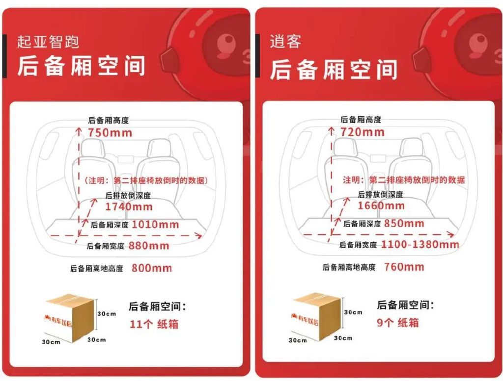 15万买合资家用SUV,这两款99%的人都绕不过!