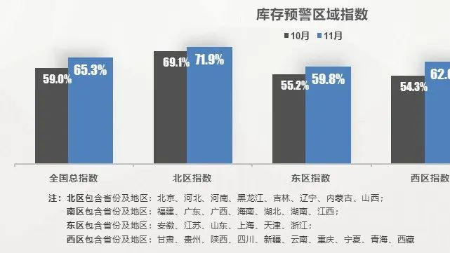 聚焦11月国内外车市情况以及对连接器的启示